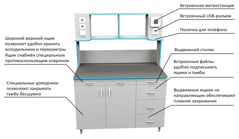 Лабораторная мебель нв лаб